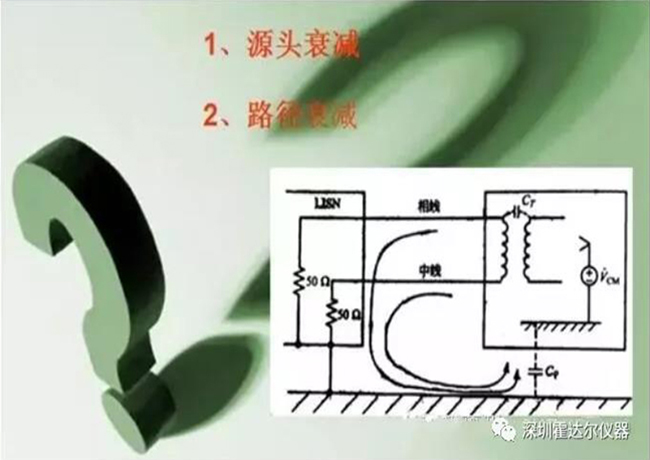 (Hodal) Analysis-Electromagnetic Compatibility (EMC) Testing of Lighting Products