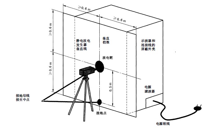 Introduction to Electrostatic Discharge Generator Test System