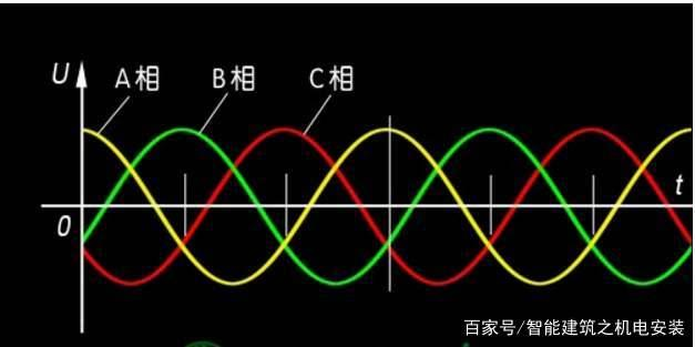 A brief analysis of voltage changes, voltage fluctuations and flicker test requirements