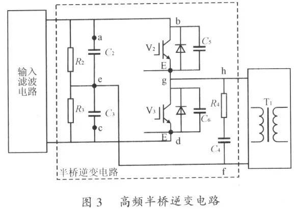 EMC design analysis of isolated DC/DC converters