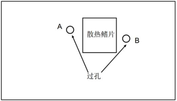 What is magnetic field coupling in electromagnetic compatibility