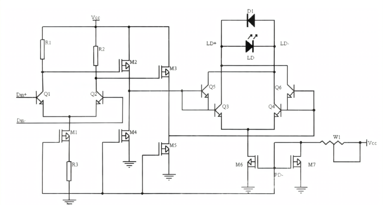 EMC analysis and design of high-speed circuits