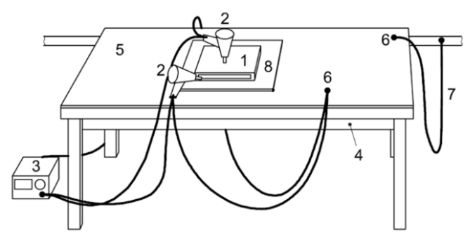 Compare electrostatic discharge standards for automotive electronic components