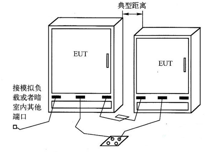 Electromagnetic compatibility - radiation emission test construction layout analysis