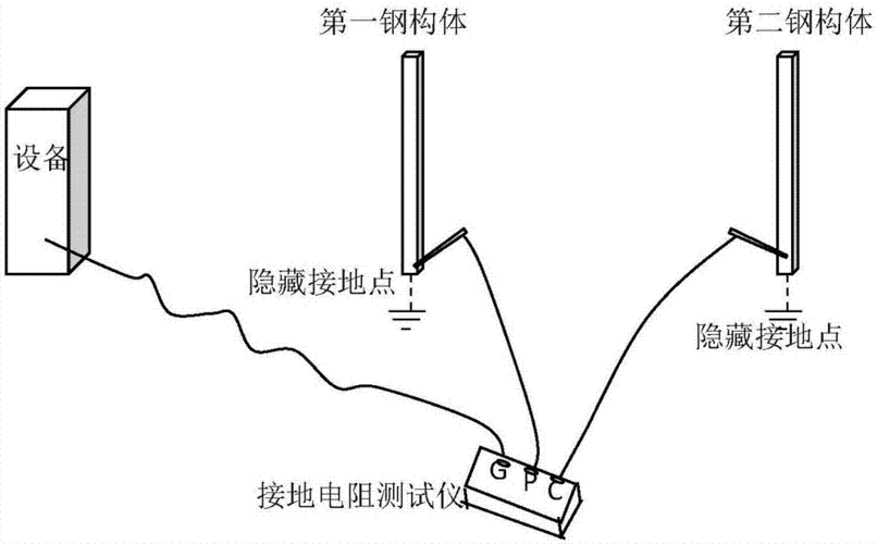 Grounding technology is indispensable in EMC testing