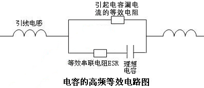 Problems with EMC designs often occur at high frequencies