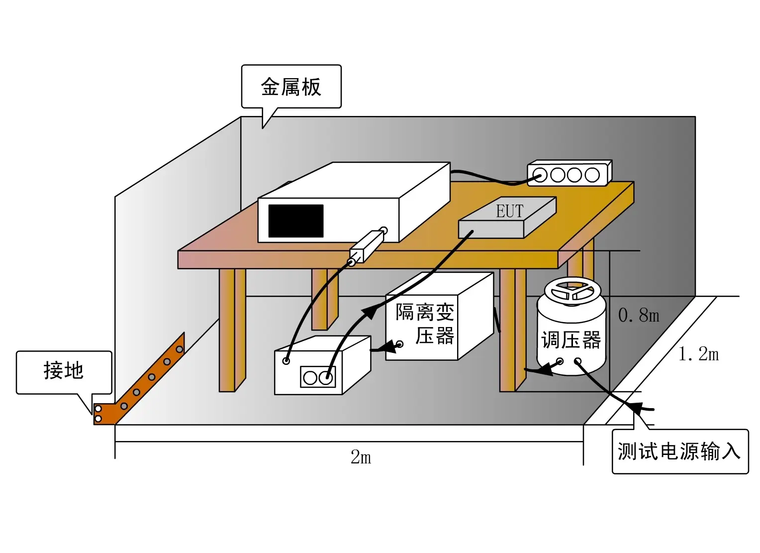 To do a good job in electromagnetic compatibility design, these aspects are indispensable