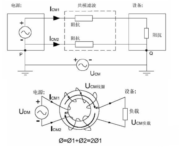 How common-mode interference and differential-mode interference in EMC are generated