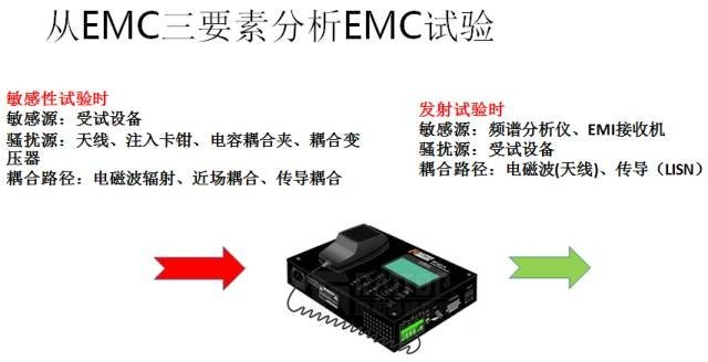 What is the solution to EMC's EMC design