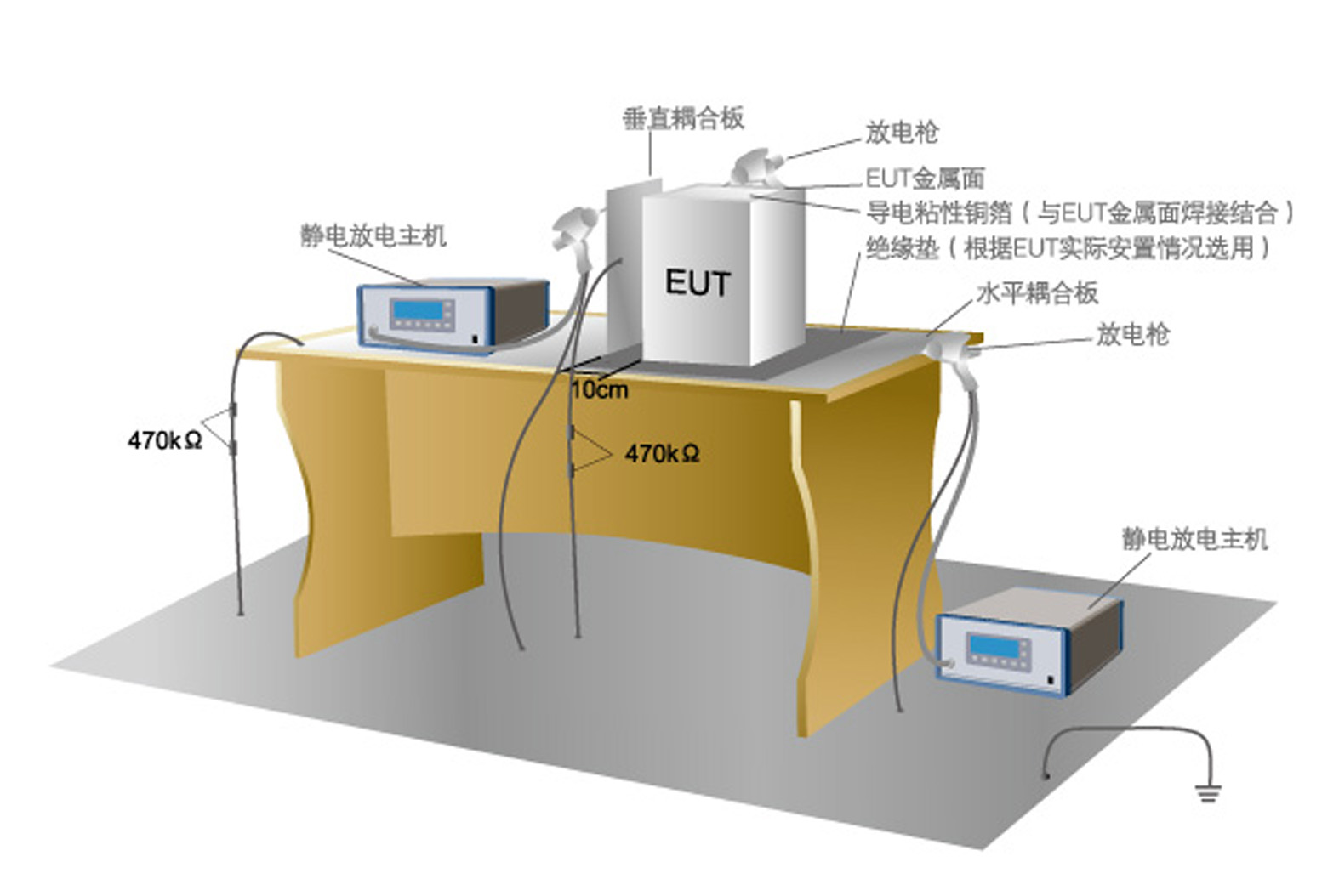 Electromagnetic compatibility electrostatic discharge immunity test in the field of medical equipment