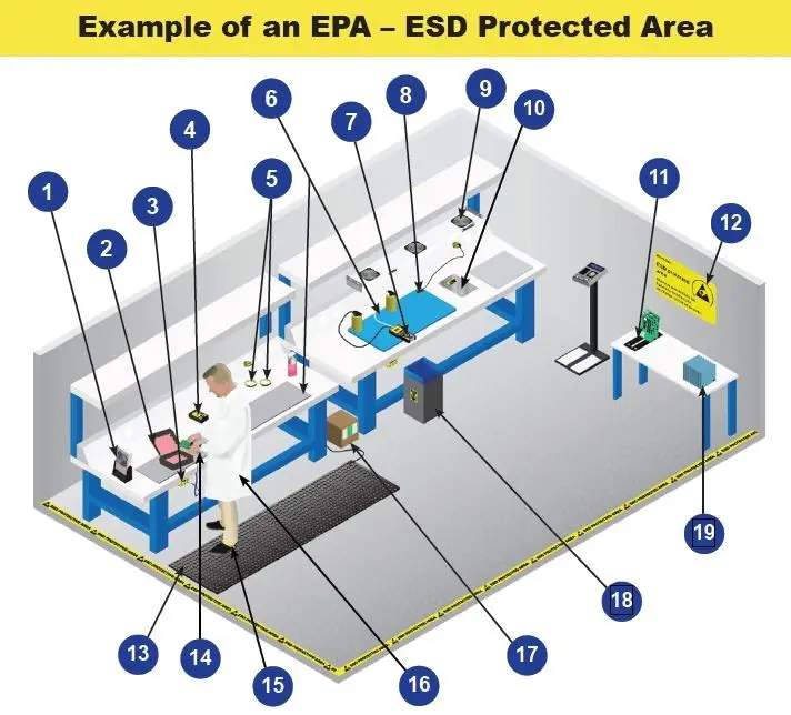 Electronic equipment ESD as an important part of electromagnetic compatibility testing