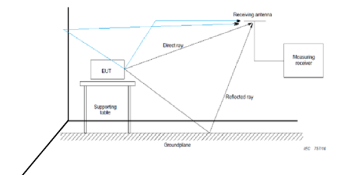 What is the rationale for semi-shielded sites in EMC EMC designs