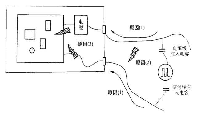 Causes and solutions of unqualified electric fast transient burst test