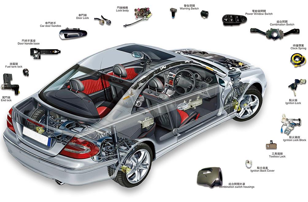 An important trend in the design and test evaluation of electromagnetic compatibility in automobiles in the future