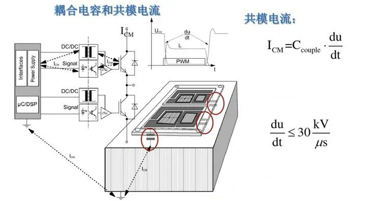 How much do you know about common-mode currents as the main cause of EMI