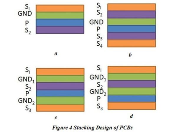 Stacking design of PCBs for emcation