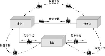 What are not related to the EMC EMC Directive in electronic products