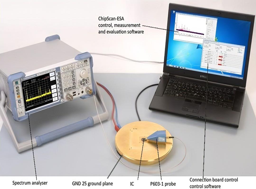 The importance of electronic products passing the ELECTROMAGNETIC compatibility test