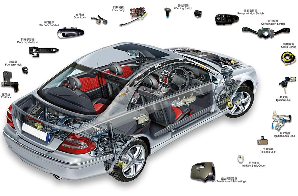 Comparison of EMC test items for IT electronic products and automotive electronics