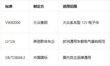 Comprehensive Interpretation of the Latest VW80000 Standard in 2026 | Core Norms for Volkswagen's On-board Electronic and Electrical Access Requirements