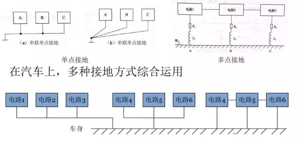 The Influence of Grounding of Automotive Wiring Harnesses on Electromagnetic Compatibility