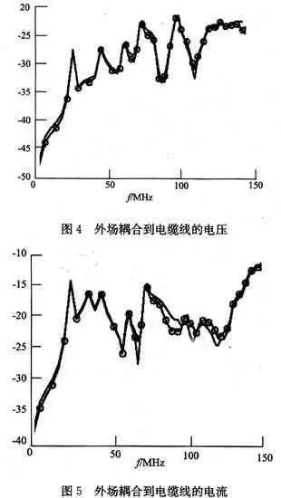 Electromagnetic Compatibility Analysis of Automotive Electronics
