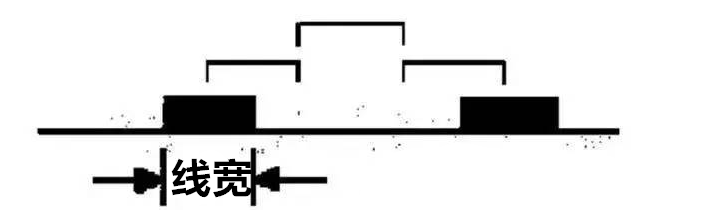 How to perform anti-interference routing for electromagnetic compatibility during PCB design?