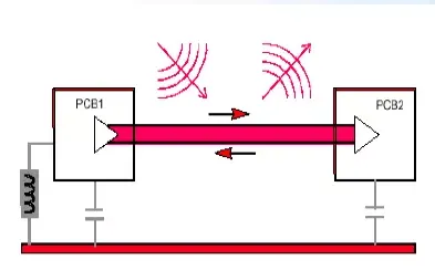 Interference Analysis of Power and Ground in Electromagnetic Compatibility and Design Strategies for EMC Solutions