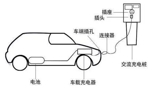 How to distinguish between DC and AC charging stations?