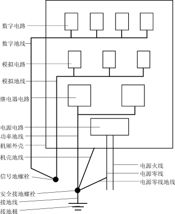 Isolation Techniques in Electromagnetic Compatibility