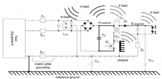 Experience Sharing on EMC Testing for LED Luminaires