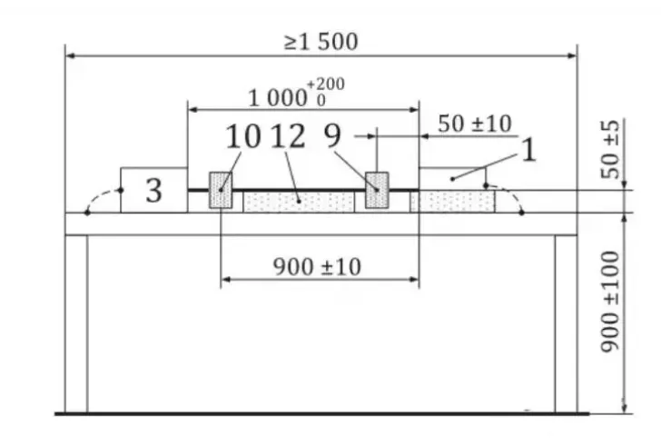 High-Current Injection (BCI) Testing: The Cornerstone of Electromagnetic Safety for Smart Vehicles