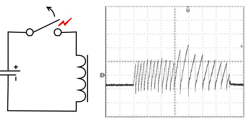 Why do different EFT (Electrical Fast Transient) instruments produce significantly different test results?