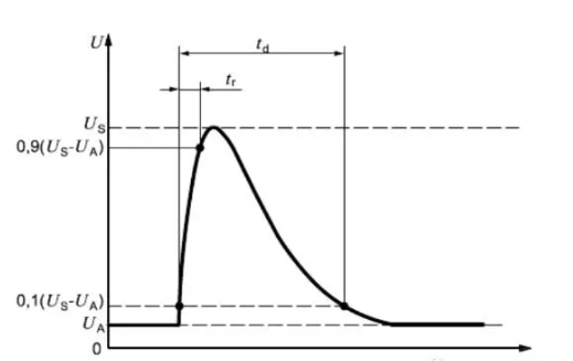 The electromagnetic compatibility environment of automotive electronics