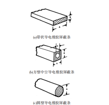 Electromagnetic Compatibility Design for Airborne Electronic Equipment