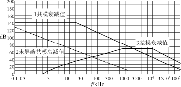 Grounding Techniques in Electromagnetic Compatibility