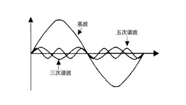 A Brief Discussion on the Classification of IEC 61000-3-2 Harmonic Standards