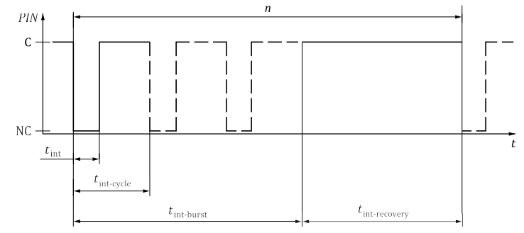 ISO 16750-2:2023 New Standard for Automotive Electrical Testing Interpretation