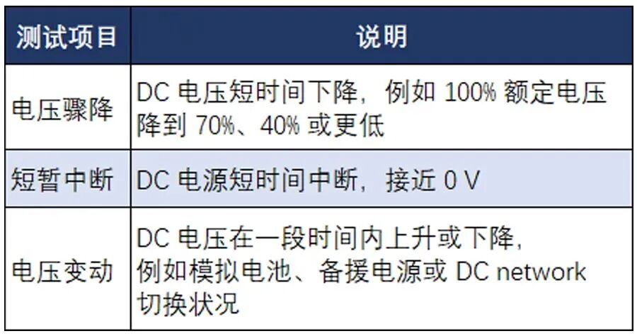EN/IEC 61000-4-29:2026 Key Highlights